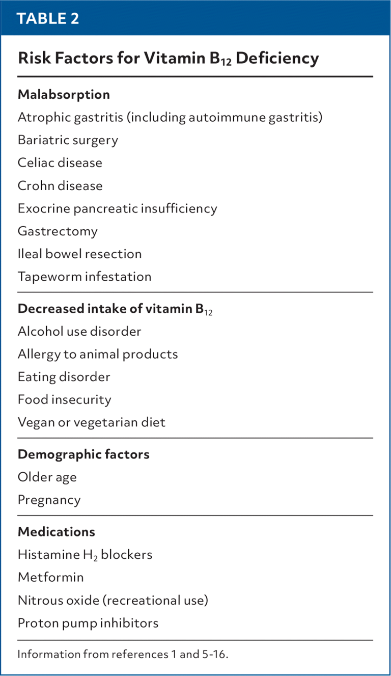 Is It Time to Check Your Vitamin B12 Levels? – Dr Loh's Medical Blog